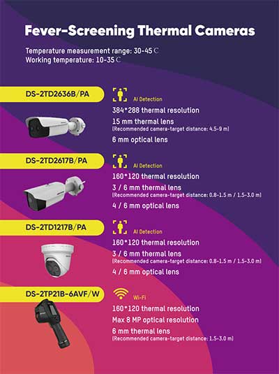 picture illustrating product line of Hikvision fever series of cameras.