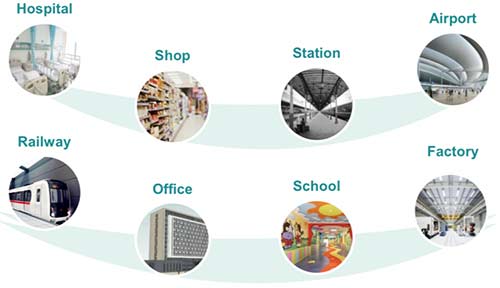 picture illustrating business sectors that can benefit from body temperature screening.